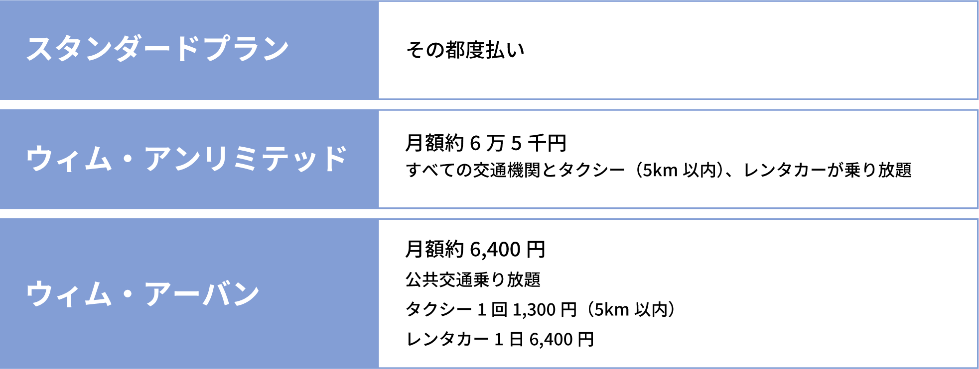 ヘルシンキのＭａａＳ