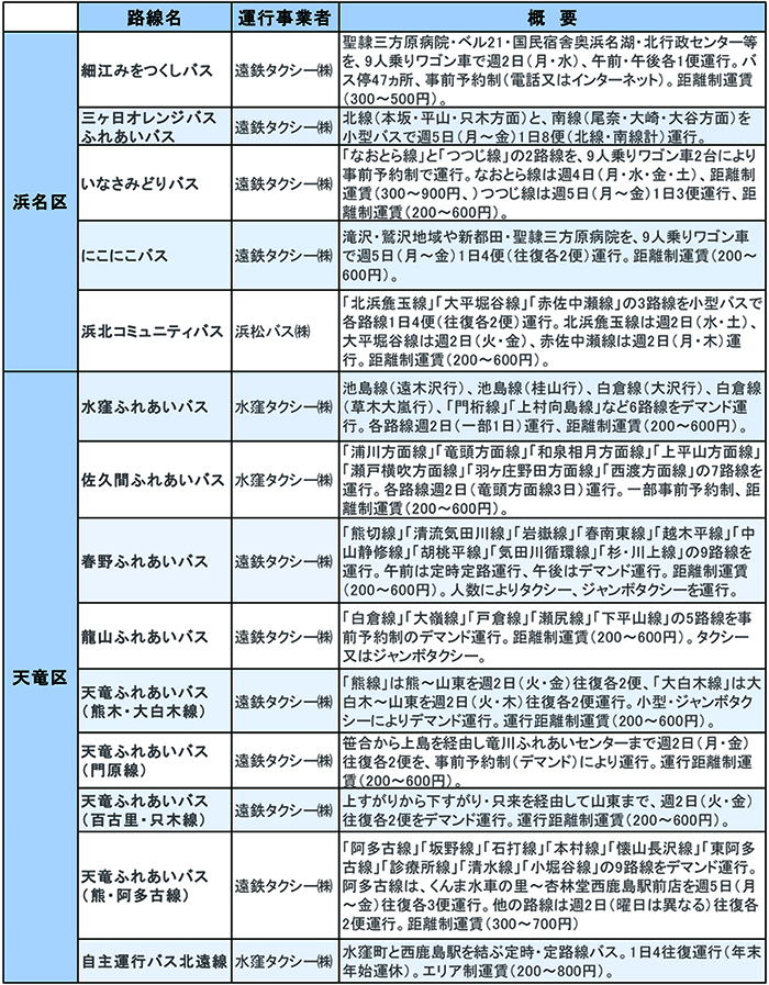 浜松市自主運行バス