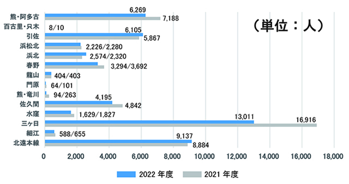 浜松市自主運行バス